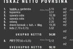 Prodajemo stan u novom stambenom komplesku, u Štinjanu. Kompleks se sastoj...