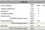 U ponudi je stan na 5. katu višestambene zgrade s liftom. 
Stan će se sas...