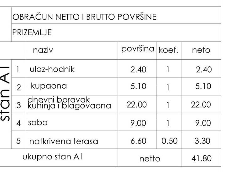 Novi projekt – Pula!

Novi stambeni projekt u mirnom dijelu Pule . Zgrada... — fotografija 7