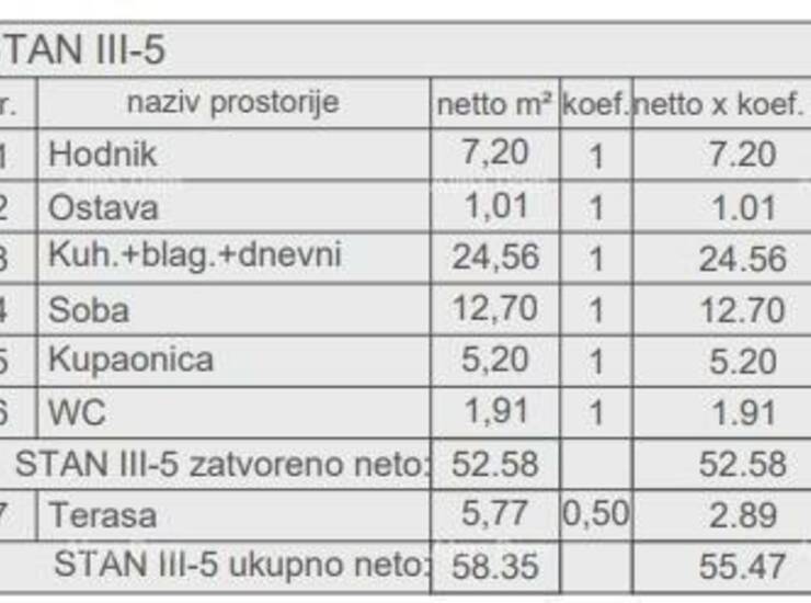 Prodaja stanova u novom projektu u izgradnji, Pula!

Nova stambena jedinica... — fotografija 2