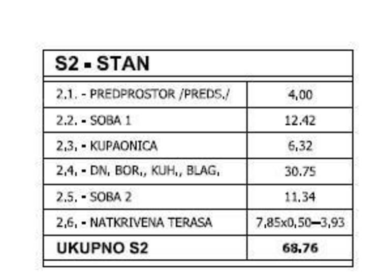 PRODAJE SE STAN NA 1.KATU– PULA

Na prodaju je stan na 1.katu (Stan 2) u ... — fotografija 2