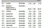 U ponudi imamo stan u modernom stambenom projektu  s liftom i podzemnom gar... — fotografija 5