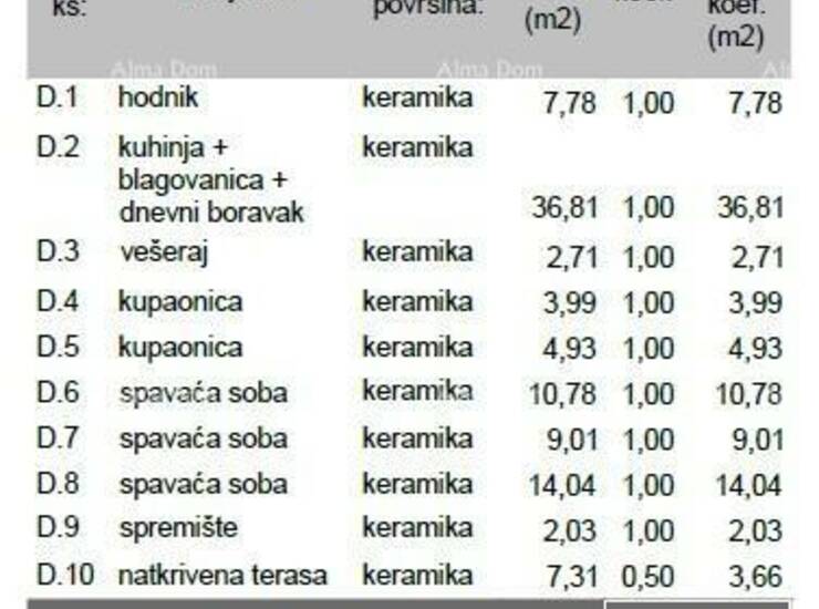 U ponudi imamo stan u modernom stambenom projektu  s liftom i podzemnom gar... — fotografija 5