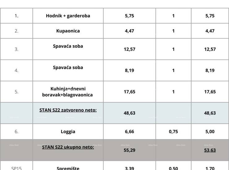 Pula!
U ponudi je stan na 2. katu višestambene zgrade s liftom. Stan se sa... — fotografija 8