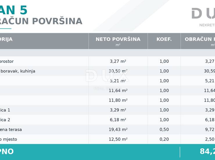 Vodice, komforan trosobni stan s pogledom na more, 84,20 m² — fotografija 5
