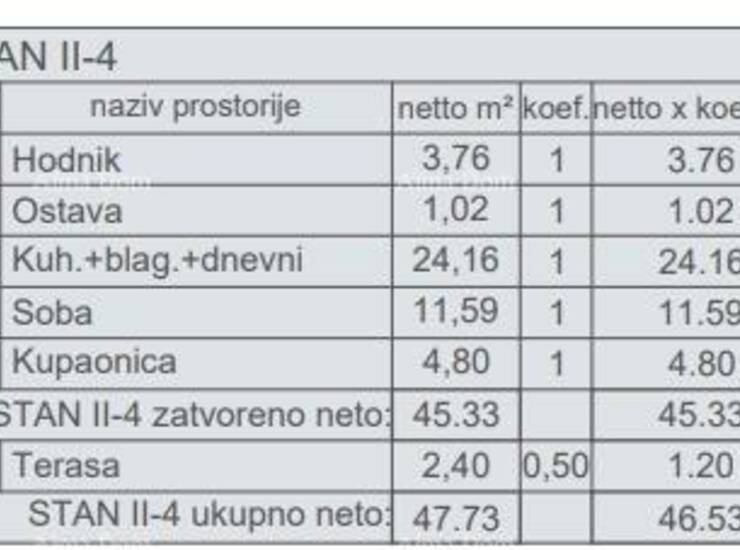 Prodaja stanova u novom projektu u izgradnji, Pula!

Nova stambena jedinica... — fotografija 6