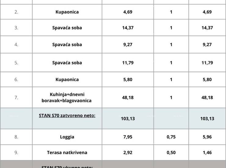 Pula! U ponudi je stan na 5. katu višestambene zgrade s liftom. Zgrada će... — fotografija 2