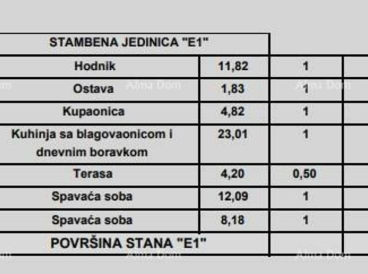 Prodajemo moderne stanove u novom projektu, koji se sastoji od 4 zgrade, na... — fotografija 3