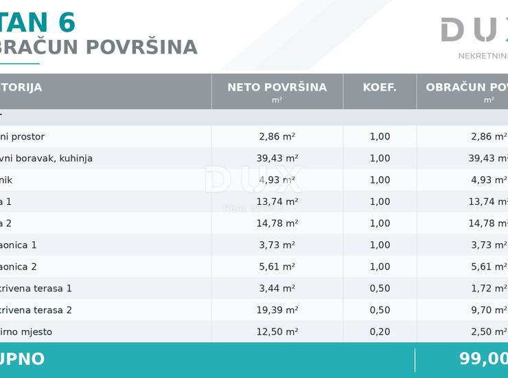 Vodice, komforan trosobni stan s pogledom na more, 99,00 m² — fotografija 6