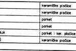 Na samo cca 2 km od centra Pule u 1/2027 godine započinje izgradnja višes... — fotografija 9