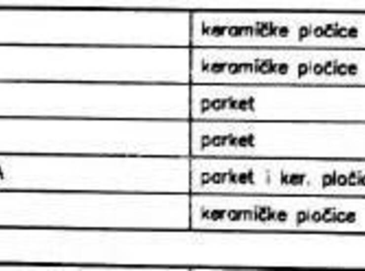 Na samo cca 2 km od centra Pule u 1/2027 godine započinje izgradnja višes... — fotografija 9