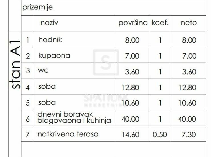 PULA, DVOSOBAN STAN A1 U PRIZEMLJU 89.30 m2 — fotografija 6