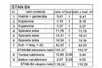 PULA, STAN SA 3 SPAVAĆE SOBE 2. KAT - B4 — fotografija 5