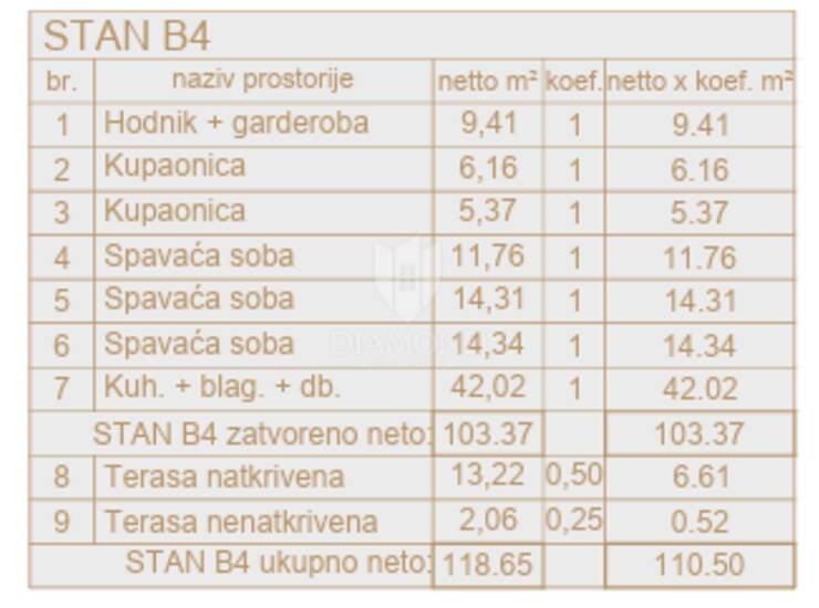  Potpuno nov stan s tri spavaće sobe - Pula — fotografija 2