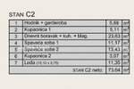 Luksuzni stanovi sa pogledom na Marina Veruda!

Stan C2, površine 73.64 m2... — fotografija 10