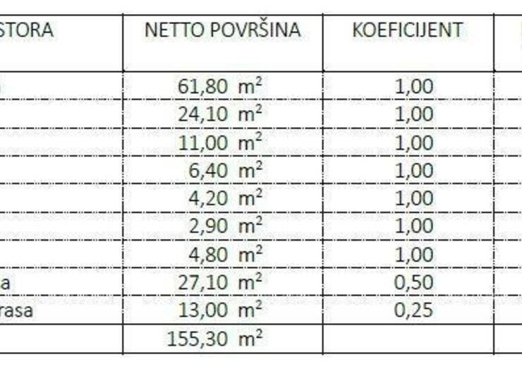 Novo u ponudi!
U prodaji su moderni, premium stanovi na izuzetnoj lokaciji ... — fotografija 6