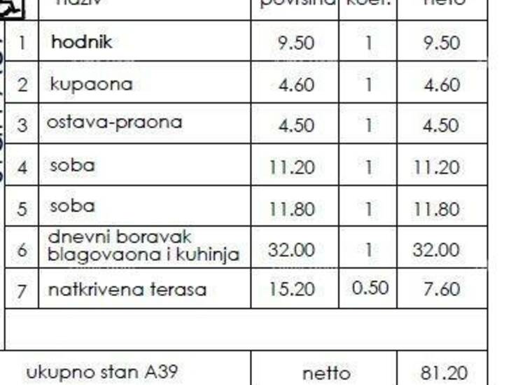 Novo u ponudi!

U prodaji je stan u novom stambenom projektu na odličnoj l... — fotografija 3