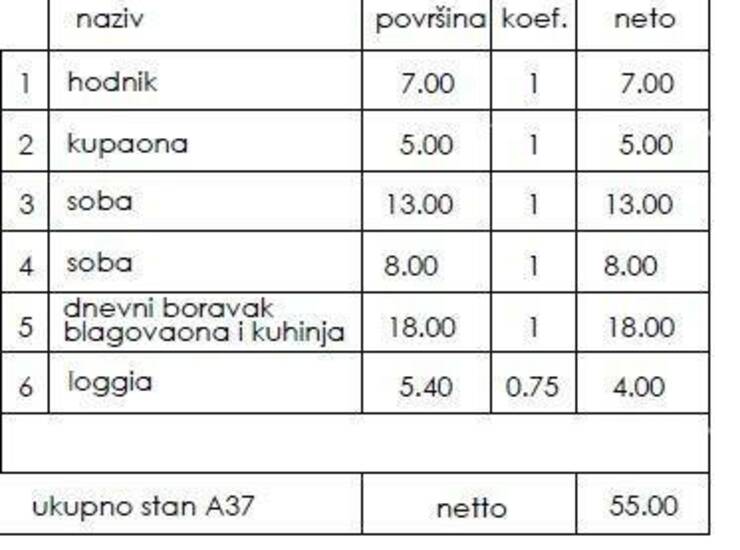 Novo u ponudi!

U prodaji je stan u novom stambenom projektu na odličnoj l... — fotografija 3