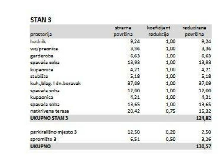 Prodajemo luksuzni stan iz kojeg se pruža predivan pogled na more!
Stan se... — fotografija 4