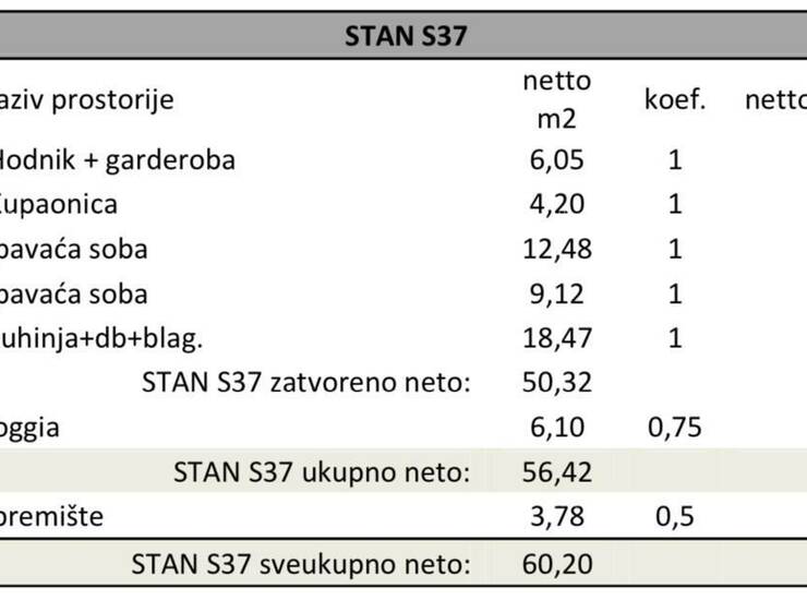 Pula!
U ponudi je stan na 3. katu višestambene zgrade s liftom. Stan se sa... — fotografija 4