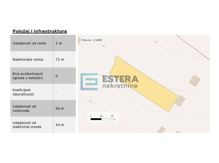 Građevinsko zemljište PRODAJA 1162m2 Sukošan