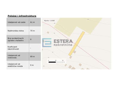 Zemljiste, Sukošan 866m² - 45.000 € | SveHrNekretnine