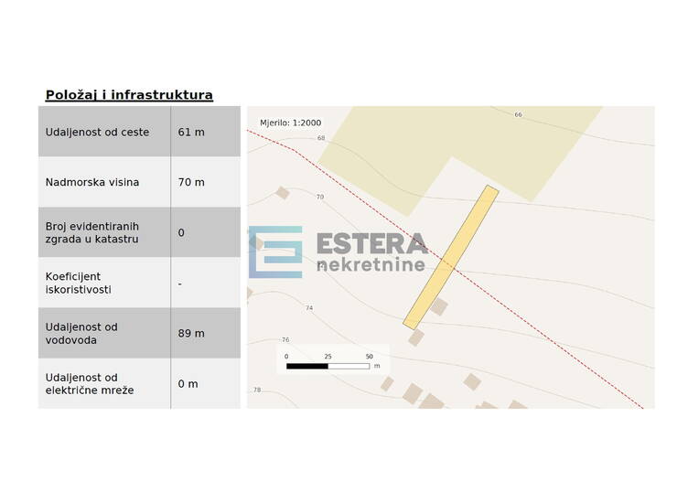 Građevinsko zemljište PRODAJA 866 m2 Sukošan