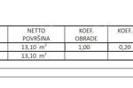 Dvosoban stan, Umag, prodaja, 424000 €, 178 m2