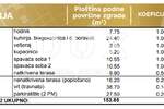 Trosoban stan, Privlaka, prodaja, 253152 €, 79 m2