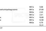 Trosoban stan, Novigrad, prodaja, 505928 €, 103 m2