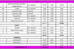 Trosoban stan, Vir, prodaja, 313145 €, 88 m2