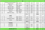 Trosoban stan, Vir, prodaja, 313145 €, 88 m2