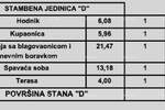 Jednosoban stan, Poreč, prodaja, 241015 €, 49 m2