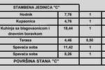 Dvosoban stan, Poreč, prodaja, 262700 €, 52 m2