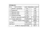 Dvosoban stan, Medulin, prodaja, 249093 €, 75 m2